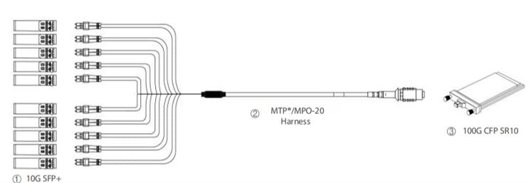 mpo lc breakout application 2