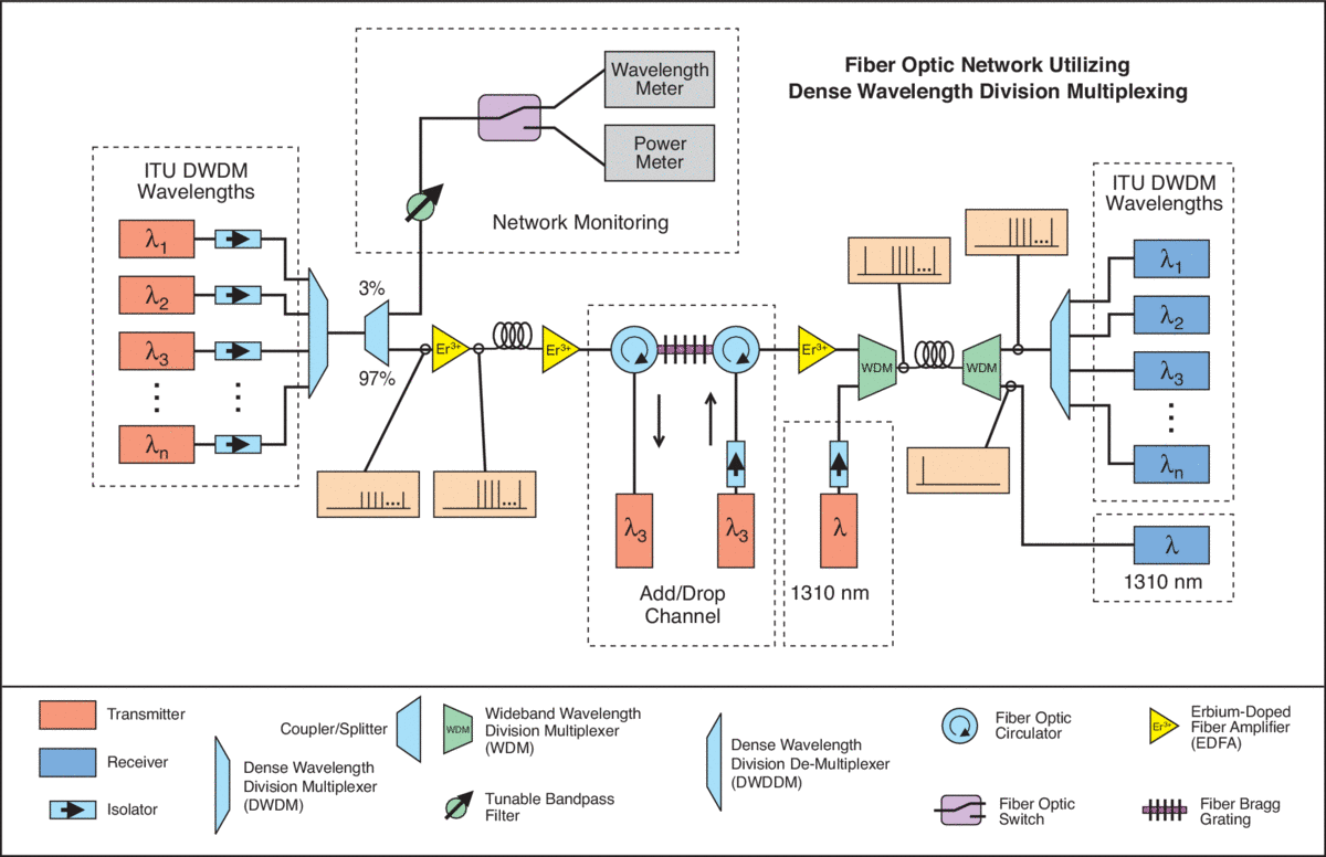 Optical communication system.gif