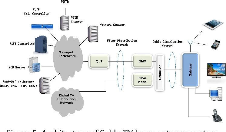 catv system.png